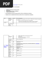 Ley Provincial - Analisis 1-3