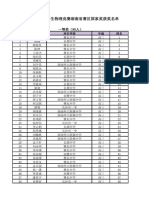 2016年全国中学生物理竞赛湖南省赛区国家奖获奖名单