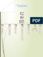 Organigrama Luz Del Sur T