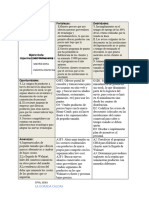 Ejercicio Aplicar de Matriz DOFA