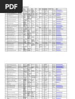 Sebi Registered Depository Participants of CDSL As On 31-05-2016