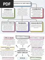 Mapa Conceptual Unidad 2