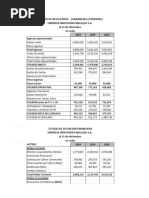 Taller S-15 Ratios Financieros 2021-II