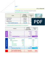 Power Sector at Glance Feb 2024