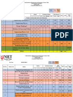 Proposed B.tech First Year Scheme 2024 - 28