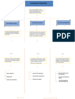 Mapa Conceptual