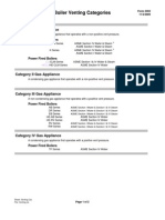 Boiler Venting Categories