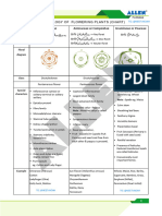 Morphology of Flowering Plants (English)