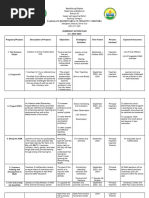 Numeracy Action Plan 2023 2024