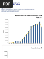 05 Estadisticas Tilapia A EEUU Mayo 2023