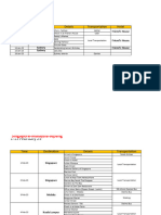 Itinerary Keliling Dunia