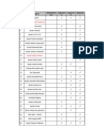 Matriz de Privilegios Vantix