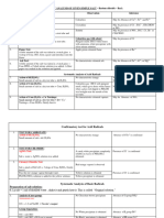 Barium Chloride PDF