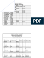 Important Telephone Numbers of Government of Rajasthan SECRETARIAT PBX NUMBER 5153222, 5153223