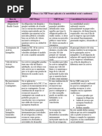 Cuadro Comparativo NIIF Plenas y Las NIIF Pymes Aplicado A La Contabilidad Social y Ambiental