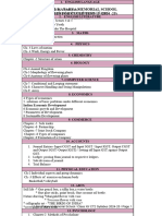 Class 11 Cycle Test 2 Syllabus