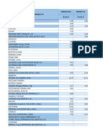 Reporte de Precios Nelzaret 01-05 Abbril 2024