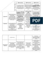 Cuadro Comparativo