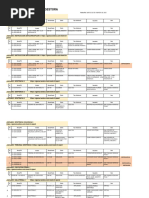 Gestora 2 Audiencias Viernes 24 de Mayo de 2024