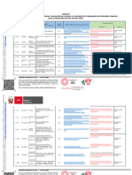 4.1. INFORME 00200-2024-MINEDU-VMGP-DIGEBR - Revisión Del Contenido de Materiales Propuestos Como Vigentes 2024-33-35