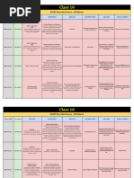 Cl-10 - NCERT Rec - Syllabus, Pattern & Weekly Planner