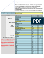 Pyrophoric List - Categorized Pyrophoric & Water Reactive