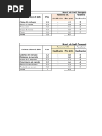 Matriz MPC - BCG