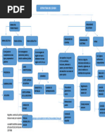 Mapa Conceptual Estructura Del Estado