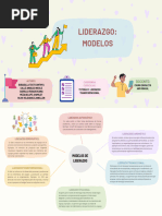 Modelos de Liderazgo