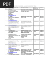 List of Rice Exporters For Sfda Main 22.07.2020