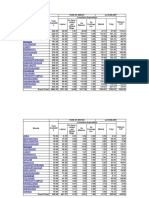 YEAR OF 2006-07 On 09-08-2007 Cumulative Expenditure Total Availabilt y Balance Left On Semi-Skilled and Skilled Wage On Material On Continge Ncy