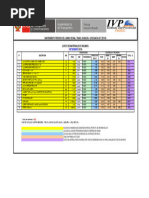 3.4.10 Costo de Materiales A-U