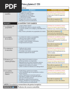 Indice Geniox Fisica y Quimica 2eso