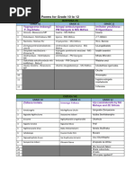 2023 Prescribed Poems For Grade 10 To 12 PDF