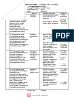 Soal Pjok Kelas 1 Semester 2 Merdeka