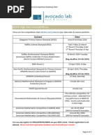 Avocado Math & Science Competition Roadmap 2024