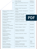 PNP Salary 2021 and New Rank Classification - NewstoGov