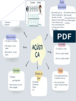 Mapa Mental Sobre Acústica. - 20240415 - 181607 - 0000