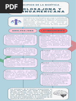 Actividad 2 Perspectivas Contemporáneas de Bioética y Dilemas y Conflictos Éticos