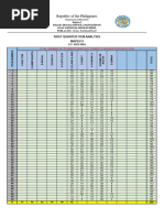 Item Analysis S.Y. 2023 2024 Summative Arlenebs