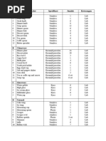 Daftar Inventaris Tata Boga