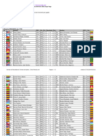 Chess Results List