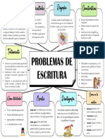 Mapa - Problemas de Escritura