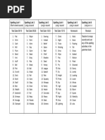 Spelling List Q1