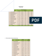 Statistik KabKota 2020