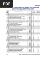 13 Chronology of SPP Seminar and Exhibition