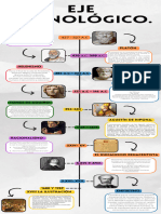 Infografia Línea Del Tiempo Historia Timeline Doodle Multicolor