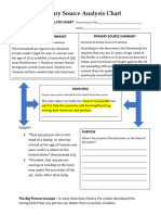 Primary Source Analysis Chart