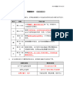 中三級教材工作紙答案