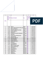 2021 22 Batch Mci Students Data